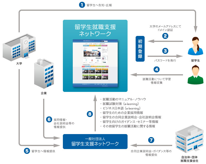 システムの概要